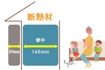高断熱仕様