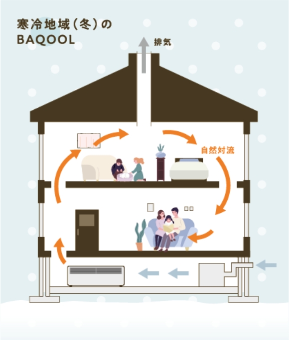 寒冷地のBAQOOL