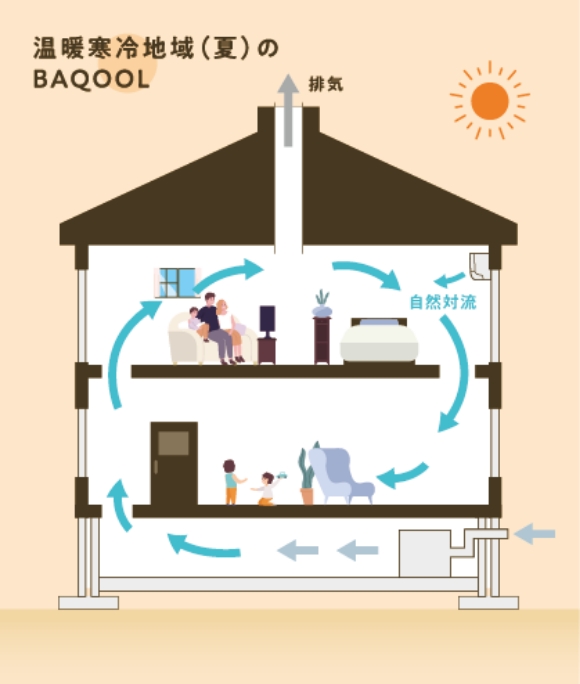 温暖寒冷地域のBAQOOL